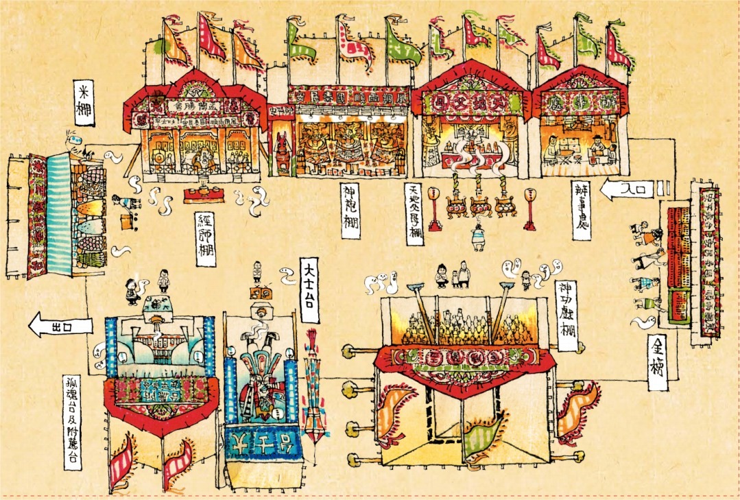 香港潮人盂蘭勝會一般設有9個竹棚示意圖