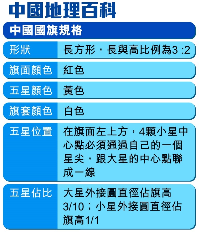 中国地理小知识｜国旗上五星代表什么？是各大民族？ 不要再搞错了 | 人文地理 | 通识中国 | 当代中国