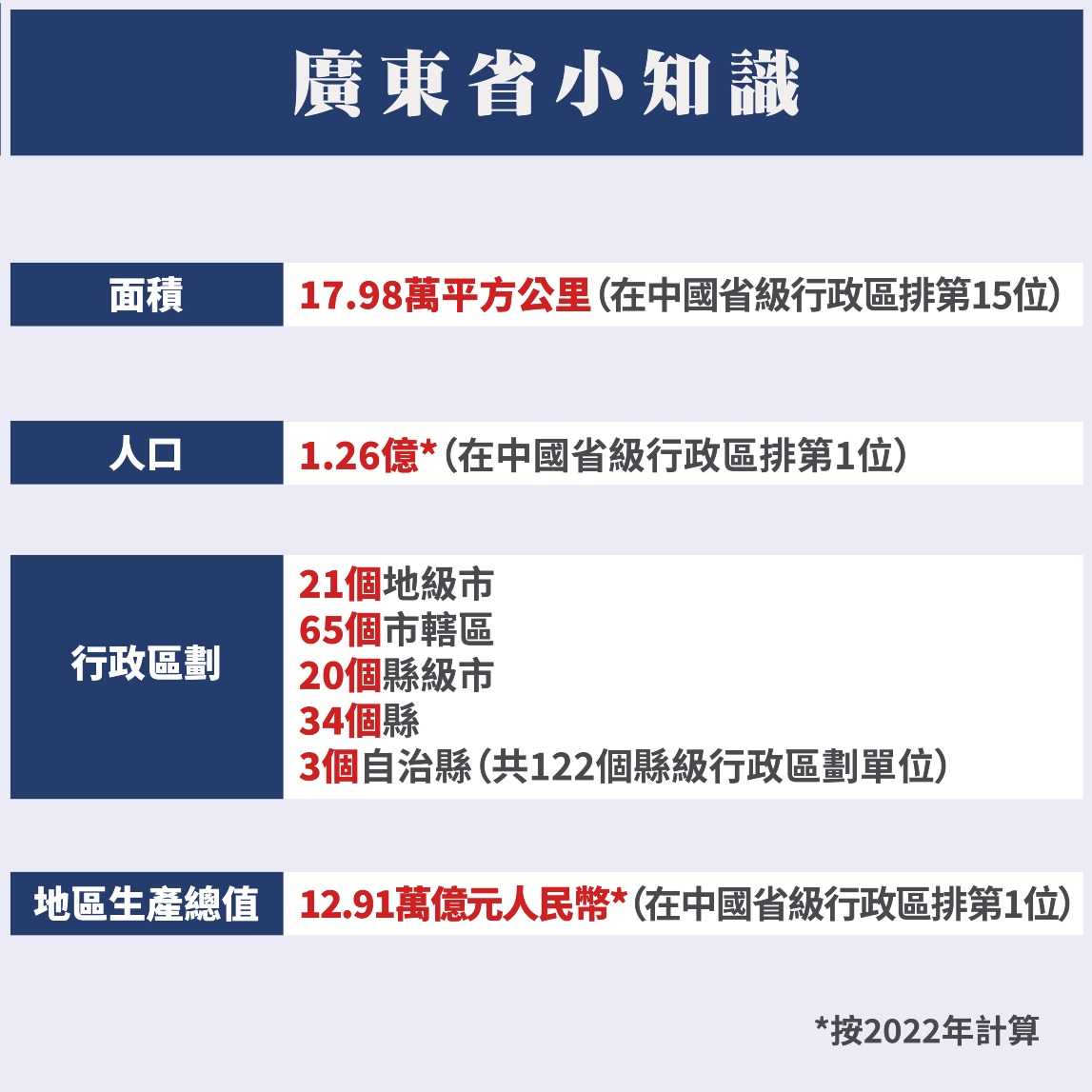 廣東 廣東