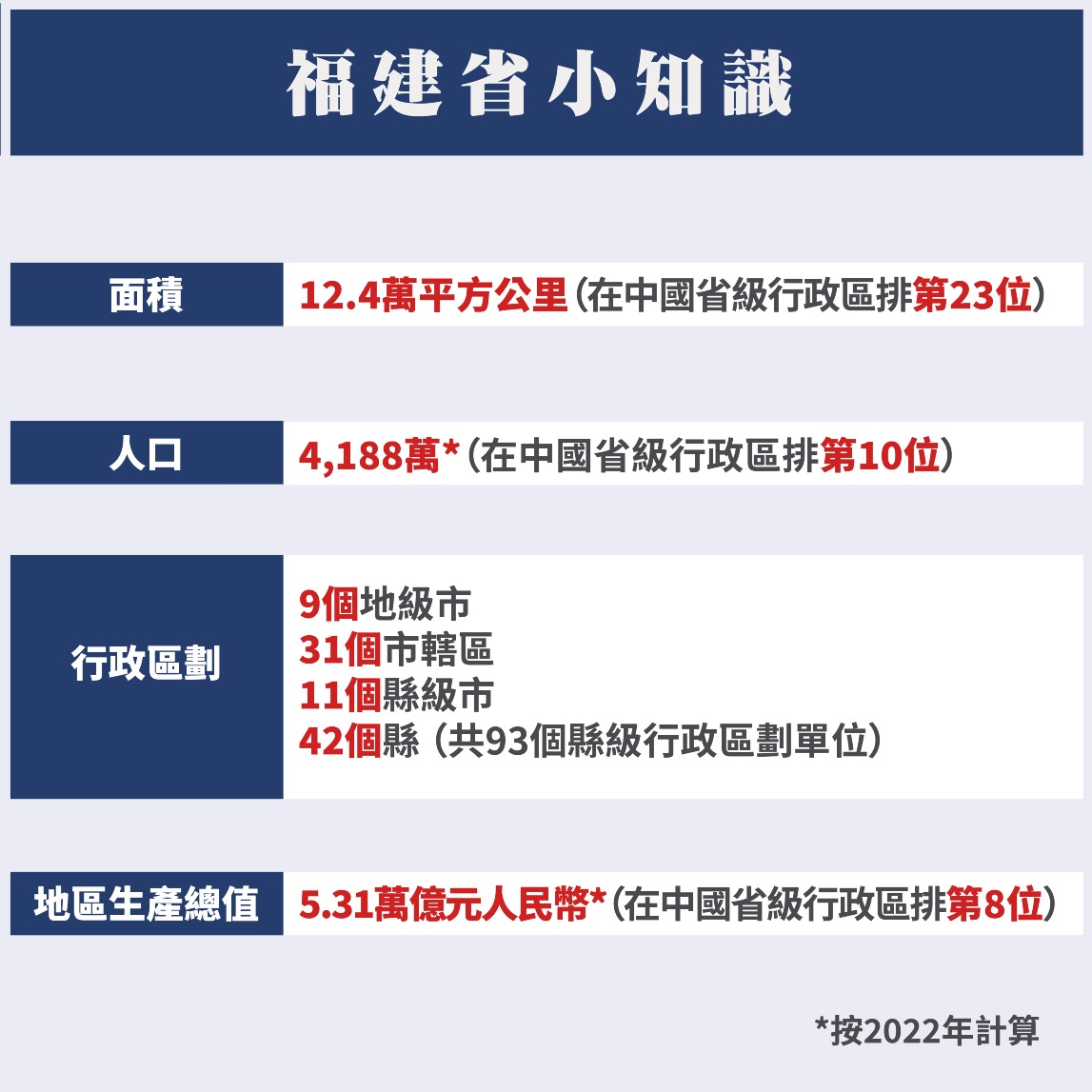 福建 福建