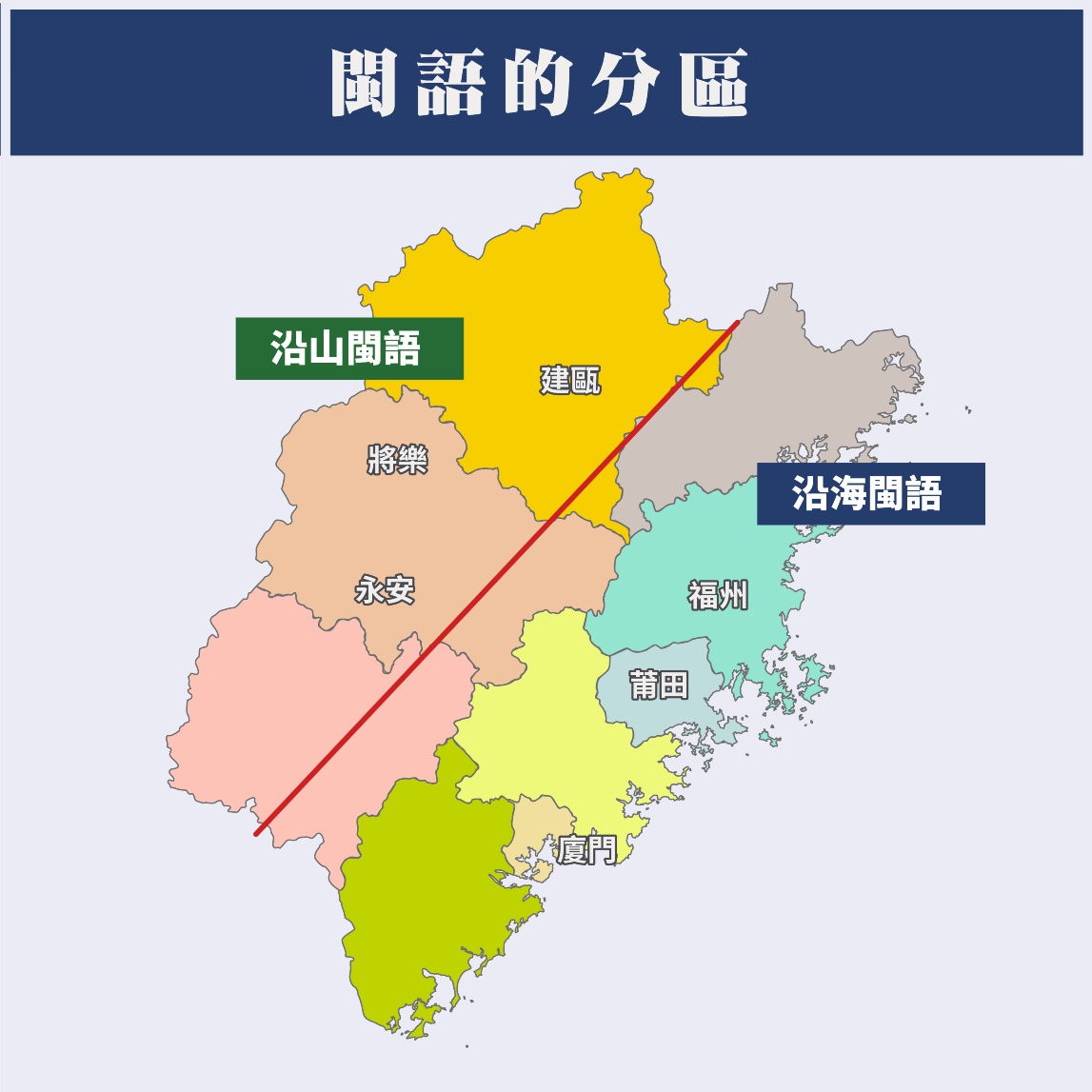 闽语 闽语