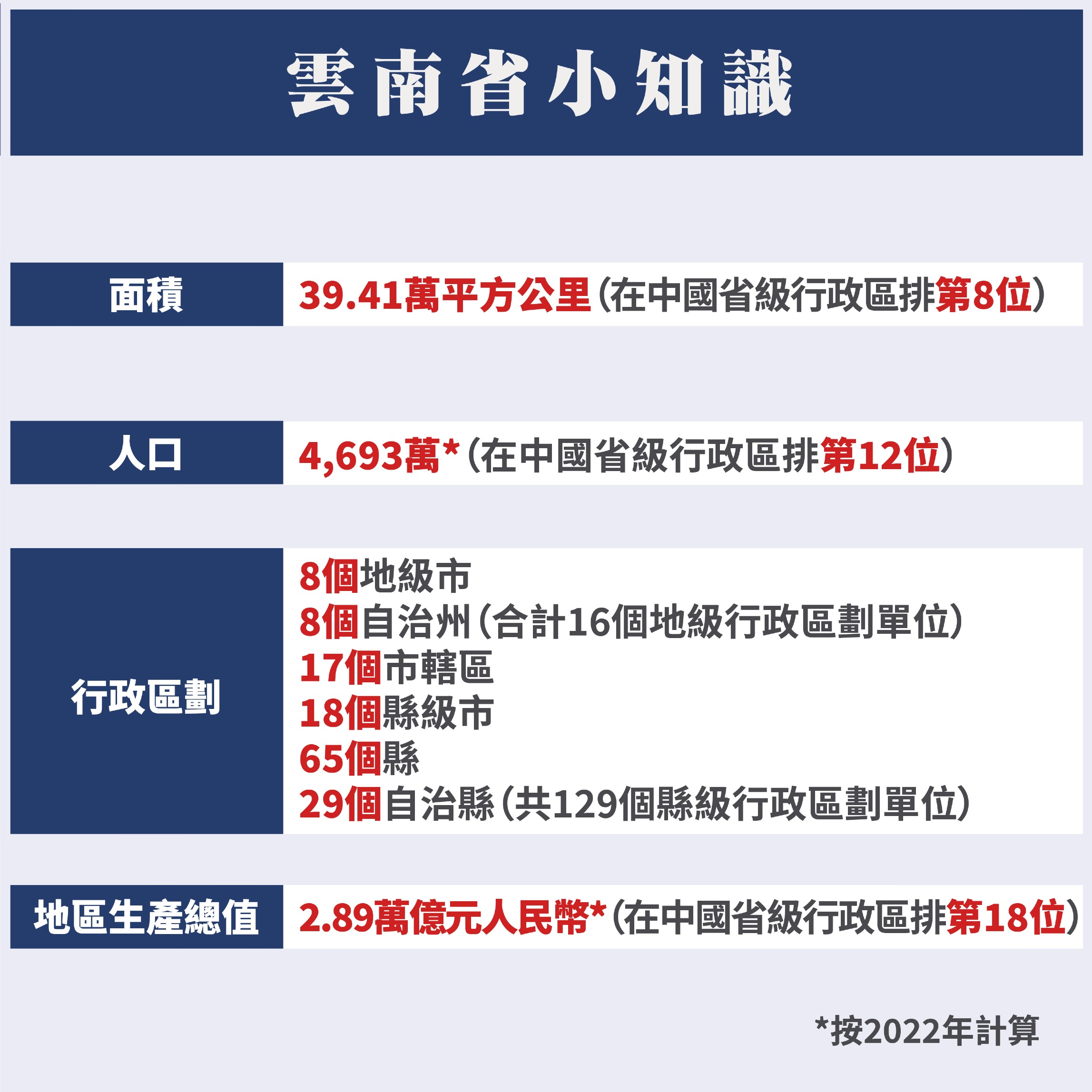 中国地理小知识｜地处中国西南边陲 云南为何是“动植物王国”？ 人文地理 通识中国 当代中国 