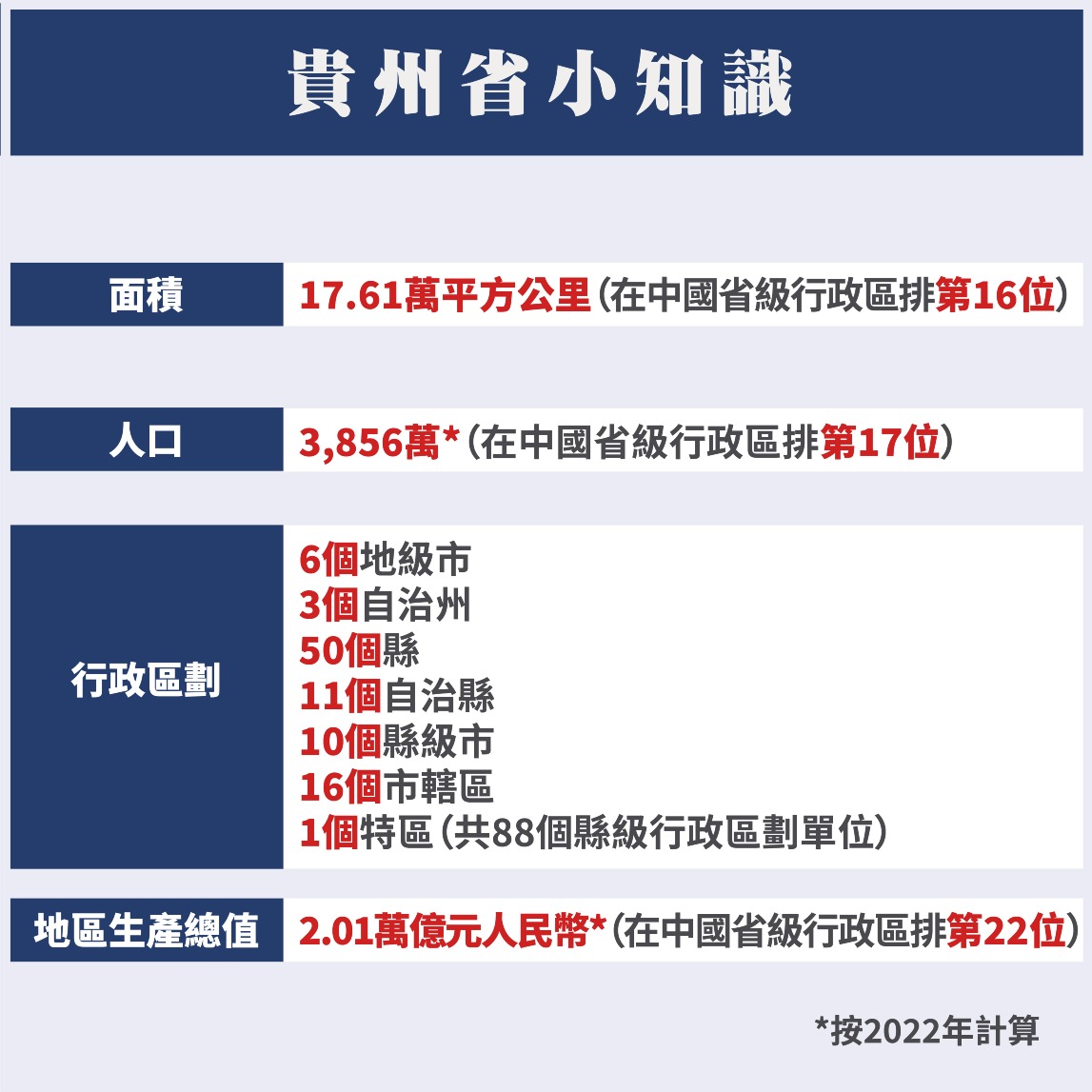 贵州 贵州