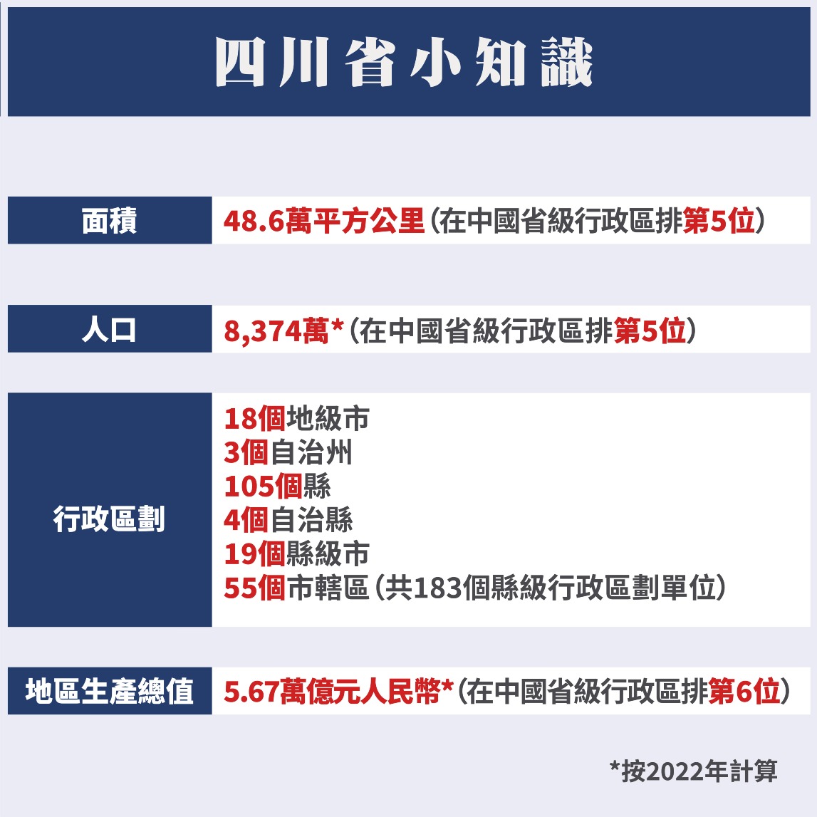 四川 四川