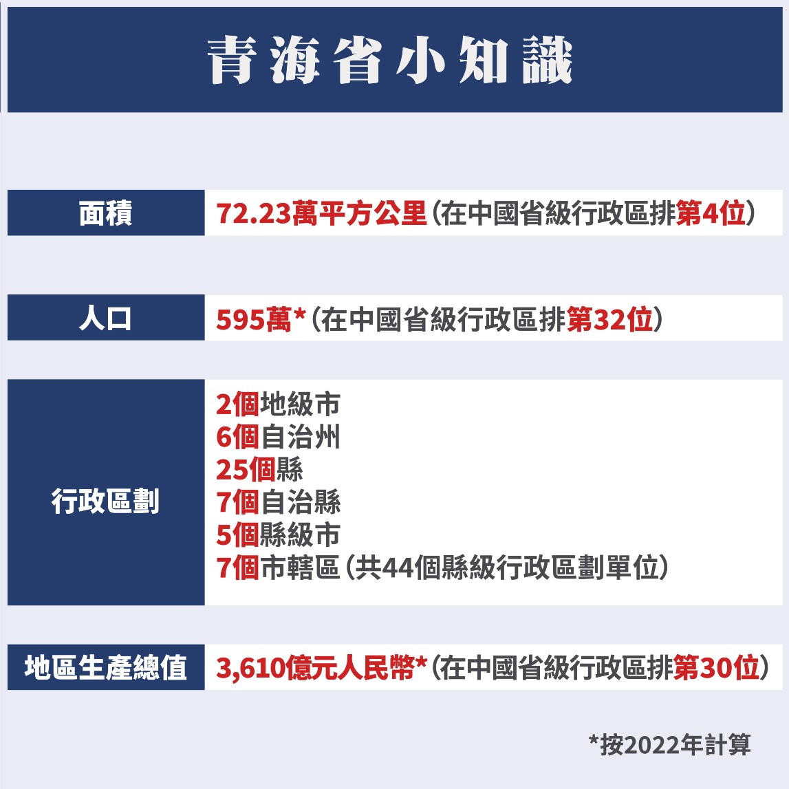 青海 青海