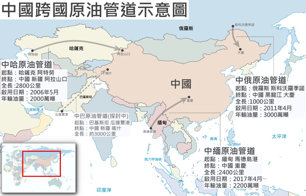 中國三大跨國原油管道示意圖