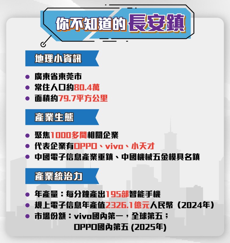 東莞長安鎮智能手機王國