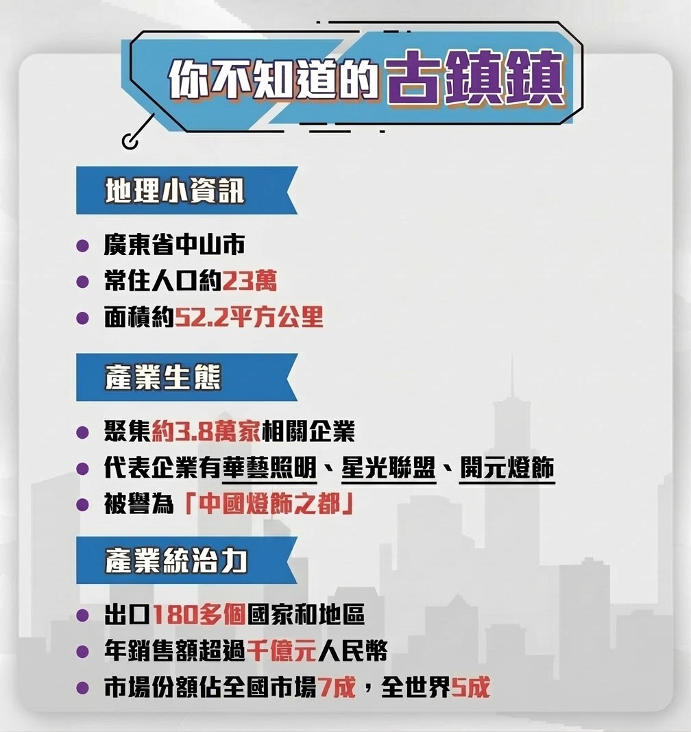 認識中山古鎮鎮