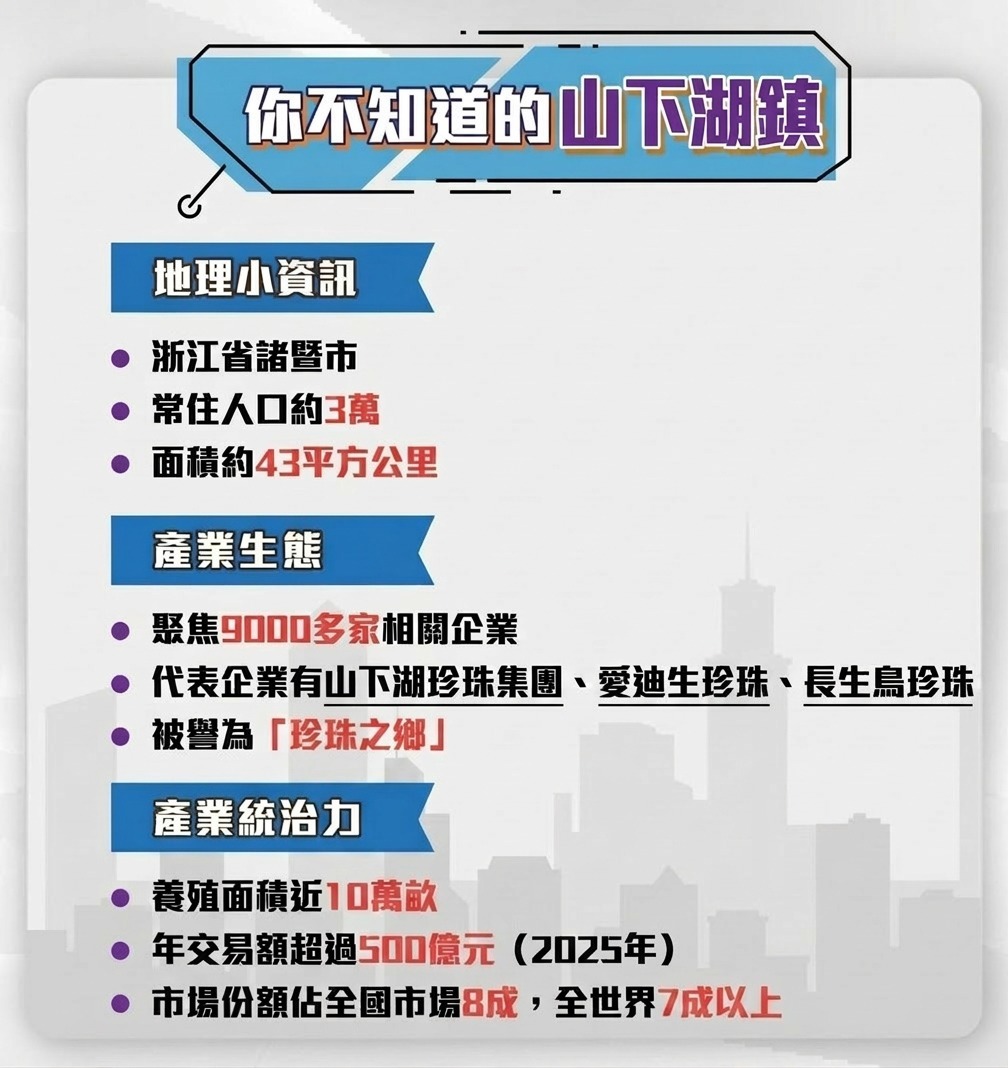 山下湖鎮珍珠產業信息