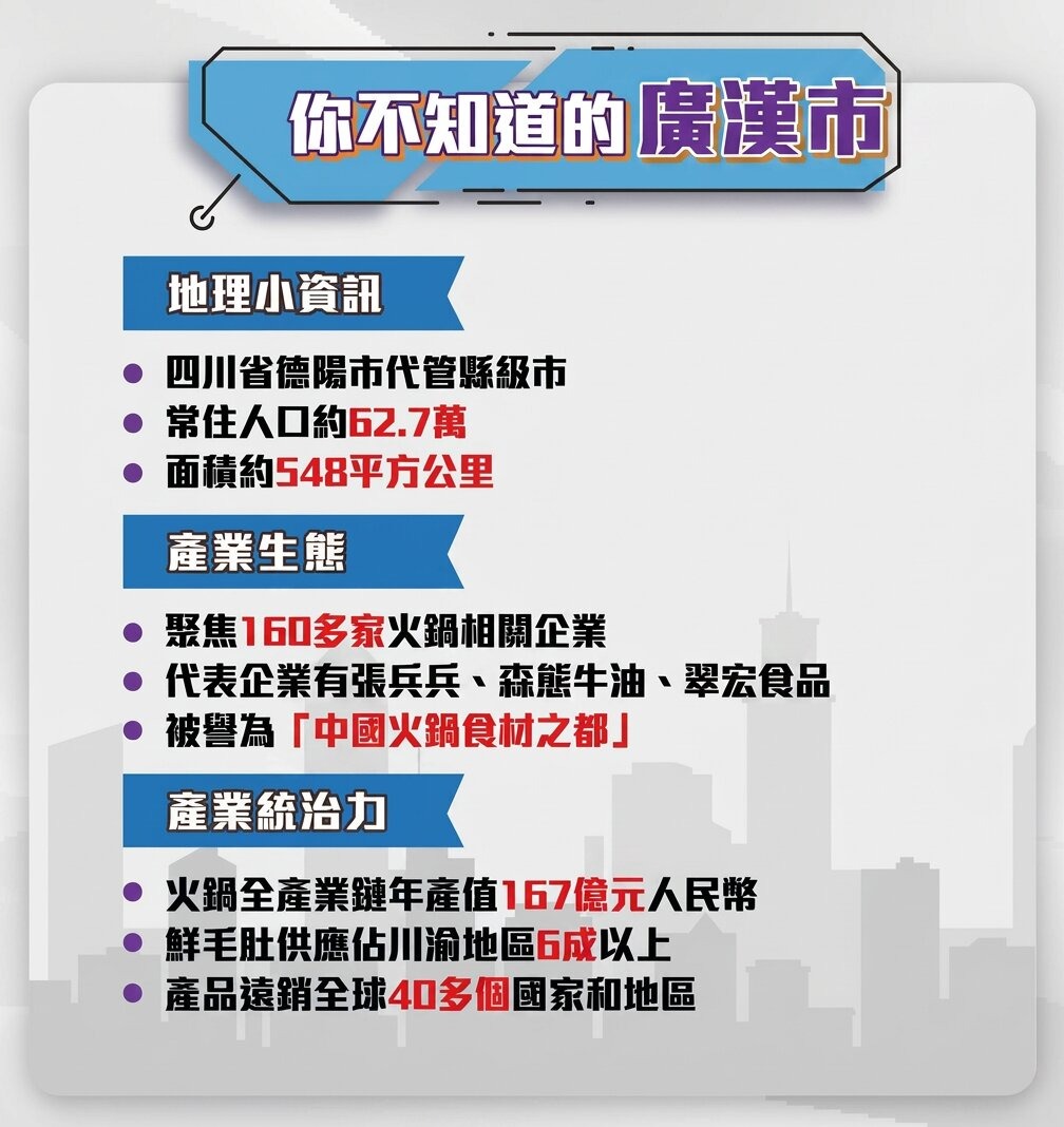 四川廣漢市為中國火鍋食材之都。廣漢的火鍋牛油，佔據全國市場三成份額，川渝地區六成以上鮮毛肚都是「廣漢製造」。