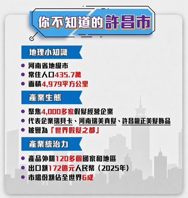 河南許昌市基本資料及假髮產業規模