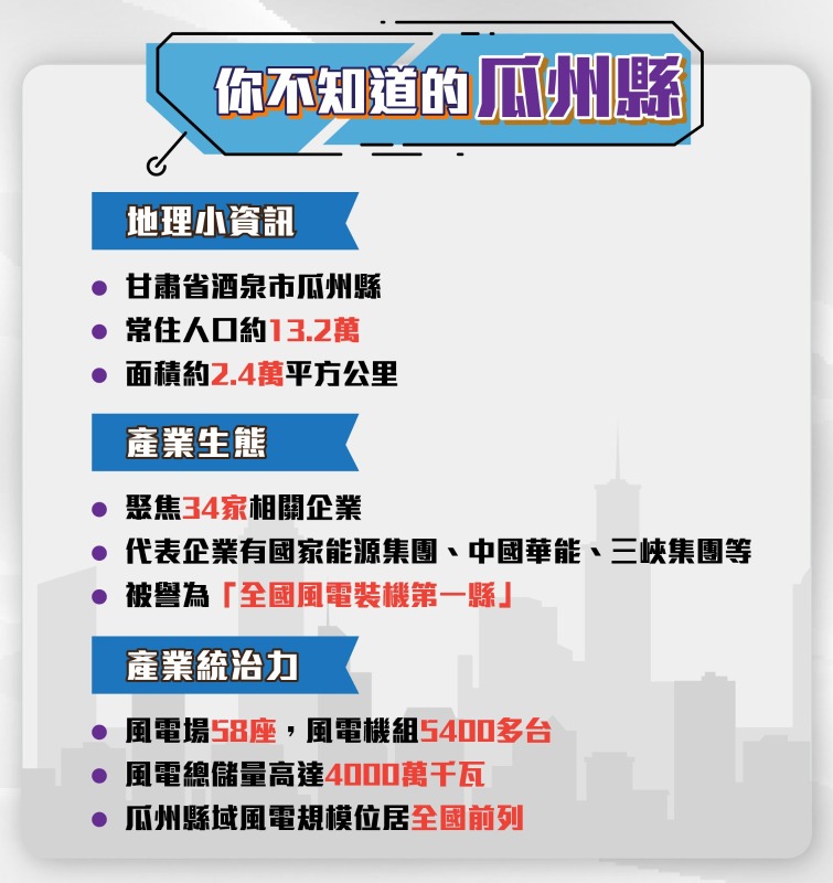 瓜州縣信息圖