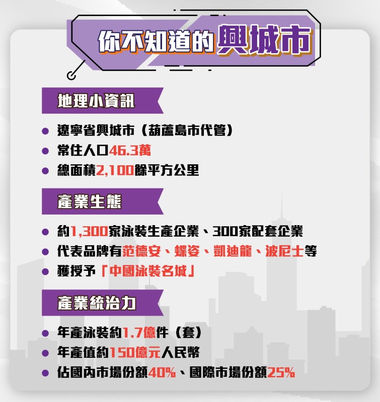 遼寧葫蘆島市興城市中國泳裝名城