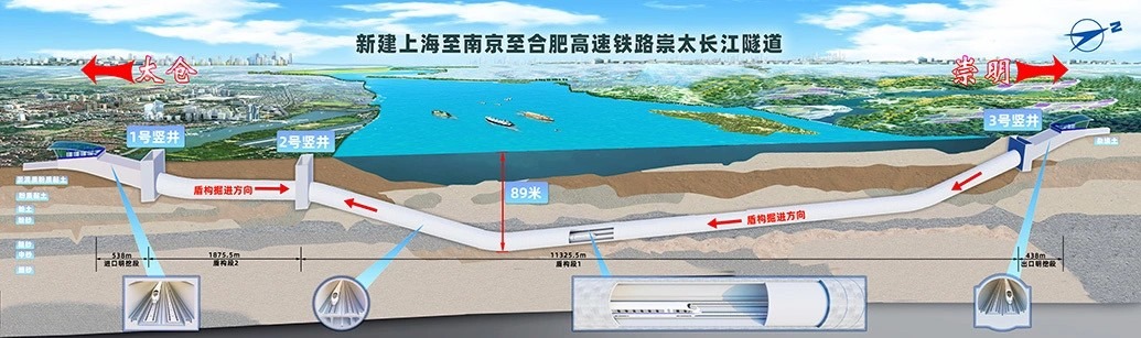 崇太長江隧道縱剖示意圖