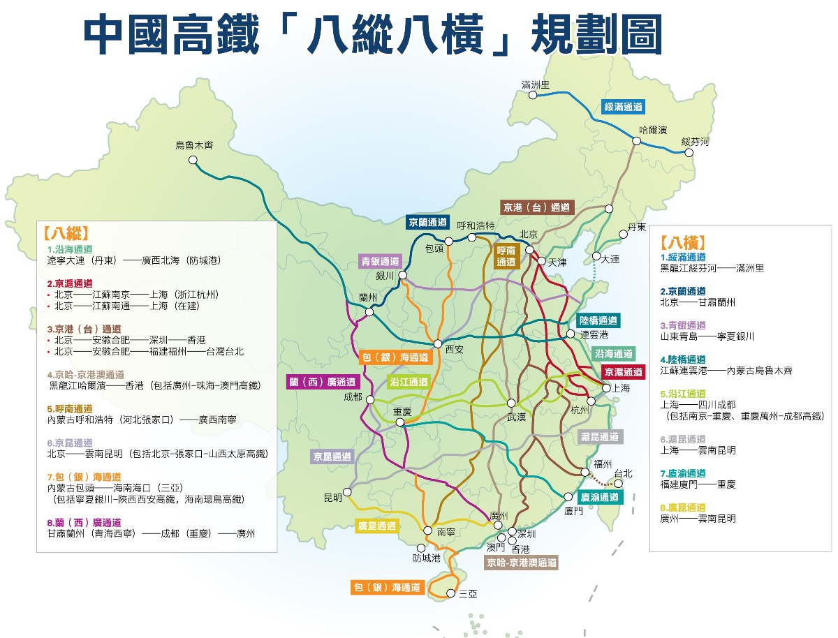 當代中國-中國經濟-十三五高鐵里程