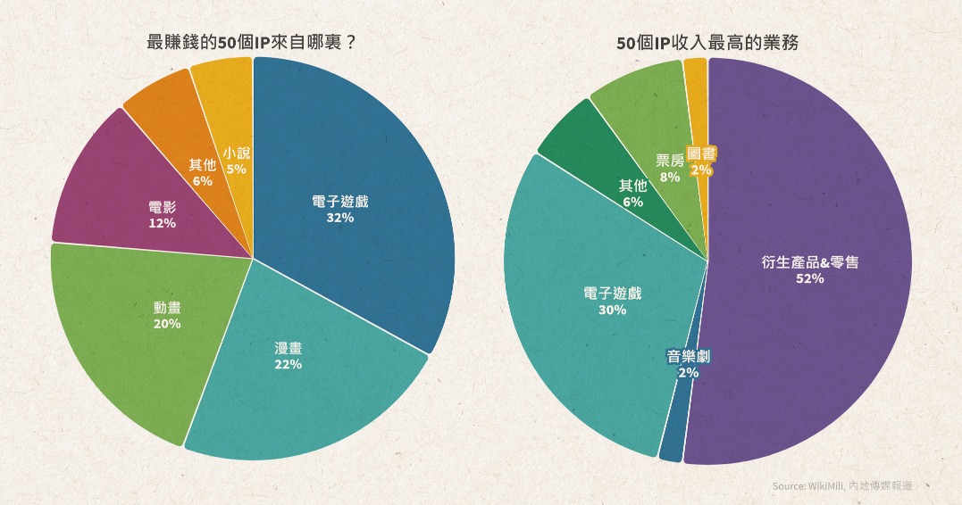 當代中國-最賺錢IP-王者榮耀