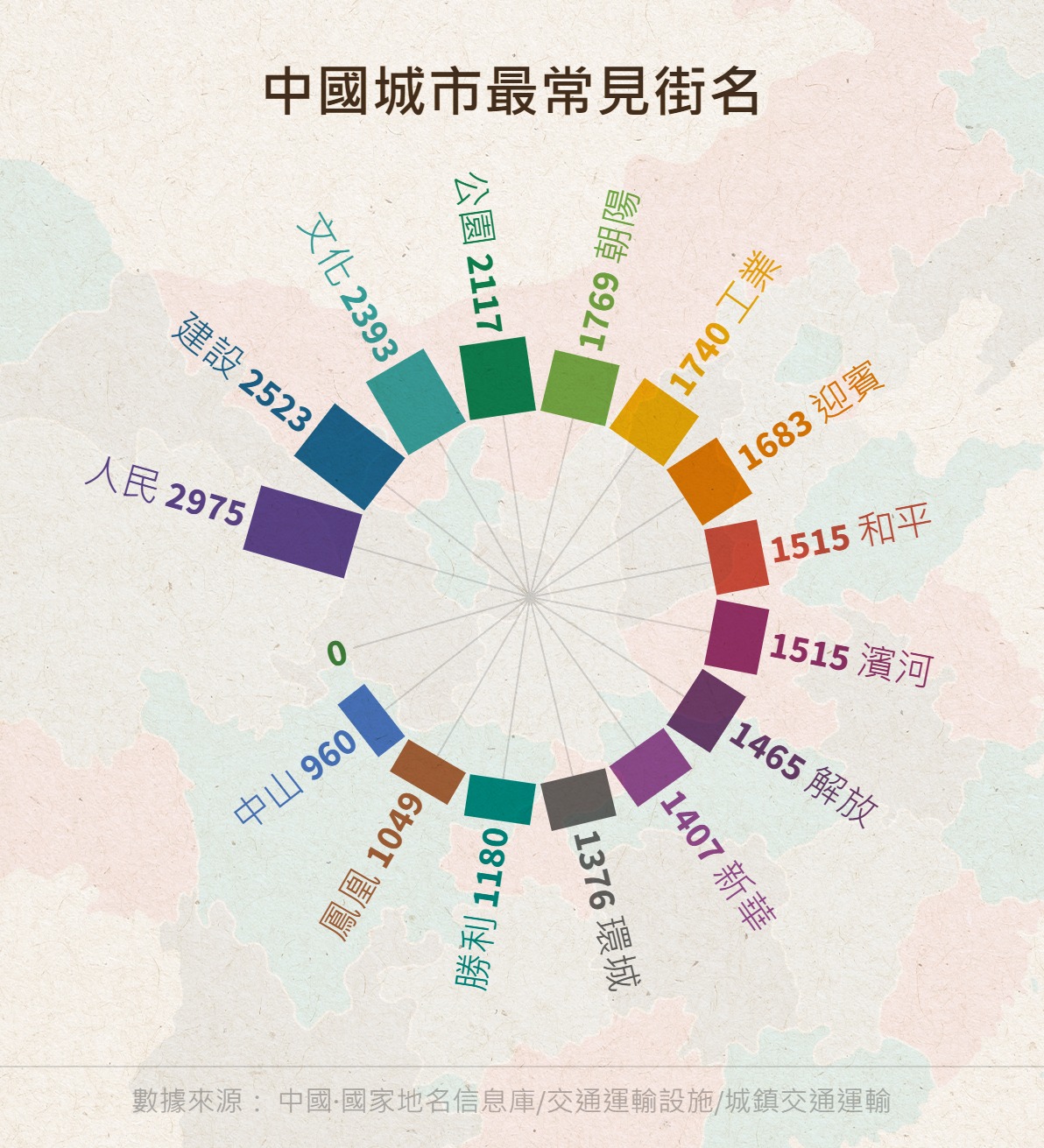 當代中國-街名故事-中國最多街名 當代中國-街名故事-中國最多街名