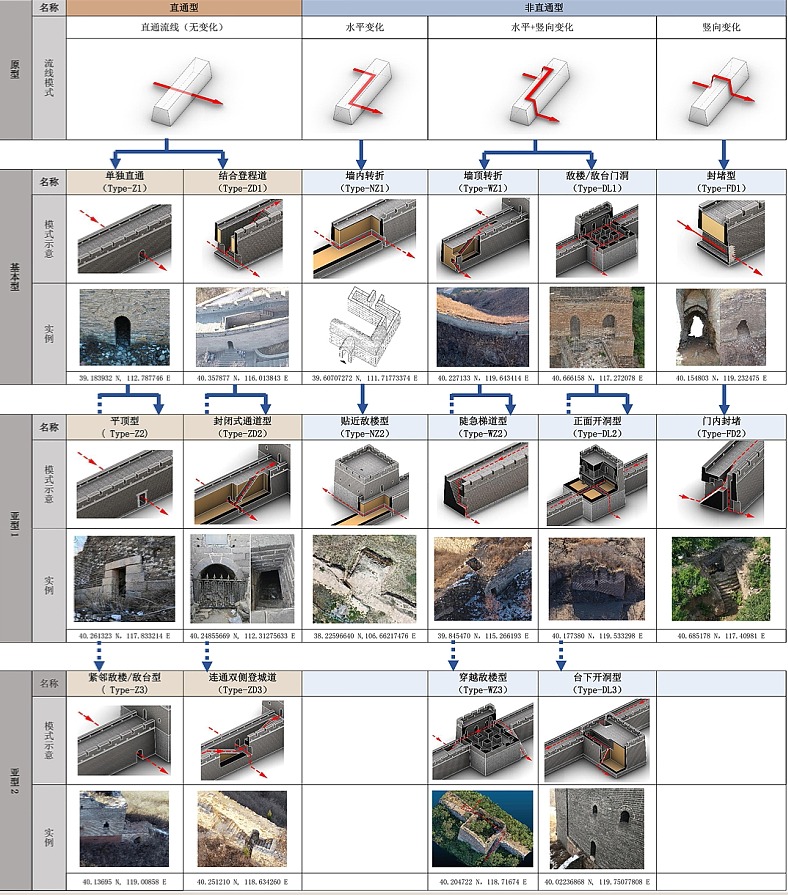 Great Wall secret doors family tree