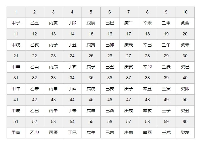 龍年龍月龍日龍時-干支表