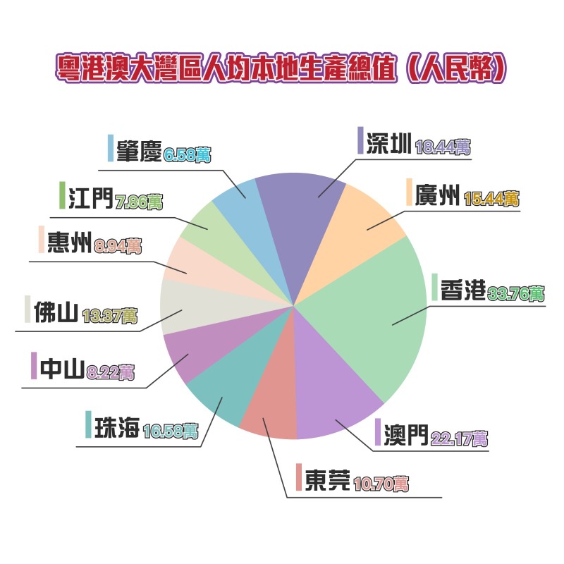 粵港澳大灣區