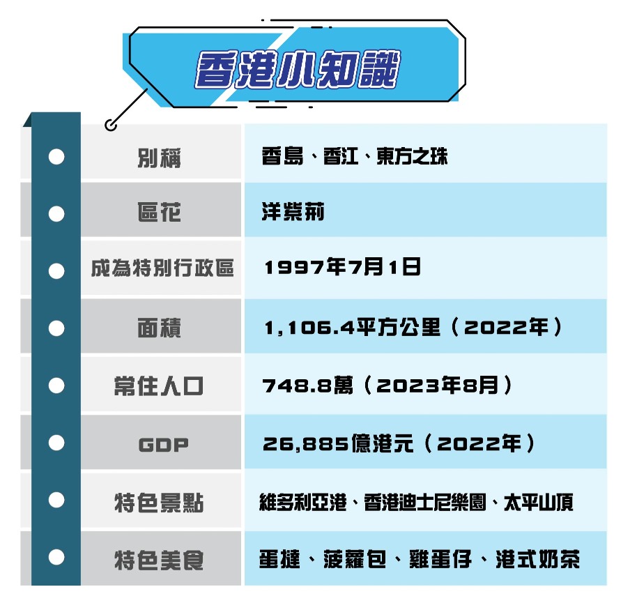 灣區百科-香港小知識 灣區百科-香港小知識