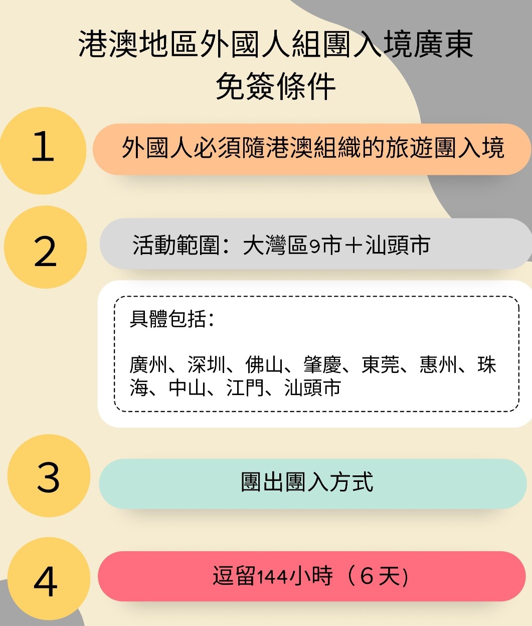 中國區域性入境免簽證政策