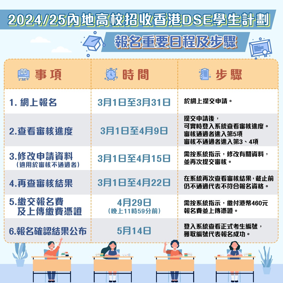 2024/25内地高校招收香港DSE考生計劃報名日程