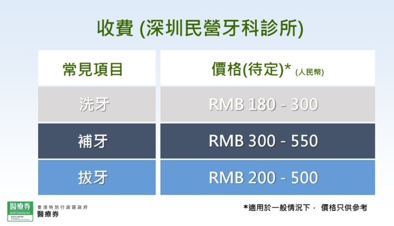 長者醫療券大灣區試點計劃 長者醫療券大灣區試點計劃