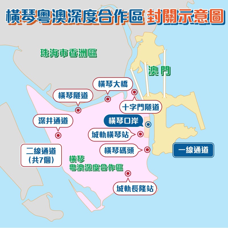 灣區百科-橫琴封關-一線二線通道 灣區百科-橫琴封關-一線二線通道