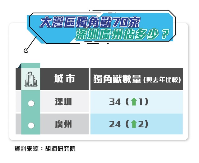 胡润《2024全球独角兽榜出炉》