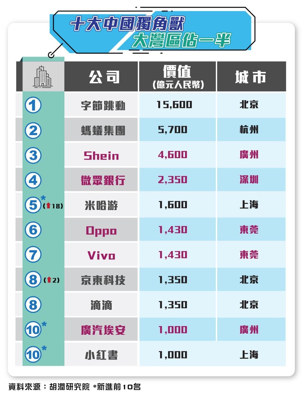 胡润《2024年全球独角兽榜》