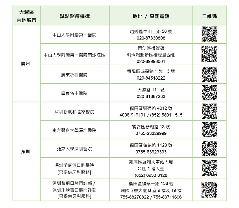 长者医疗券大湾区试点计划