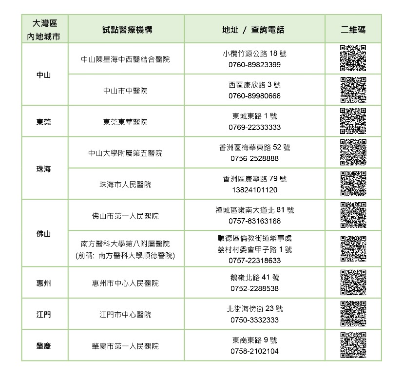 长者医疗券大湾区试点计划