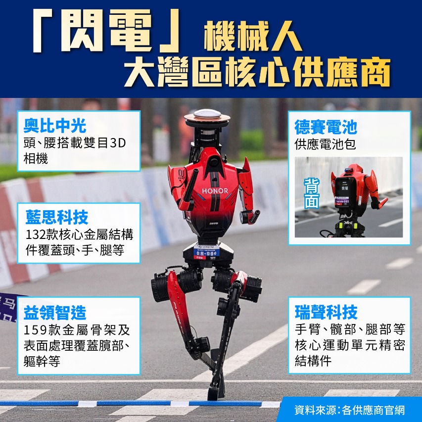 榮耀人形機械人大灣區供應商