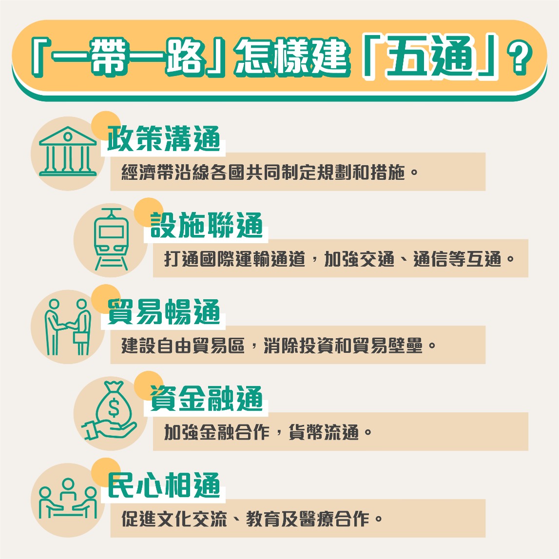 「一帶一路」怎樣建「五通」? 「一帶一路」怎樣建「五通」?
