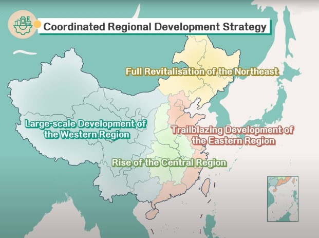 Map of the four major plates of China's strategy for coordinated regional development.