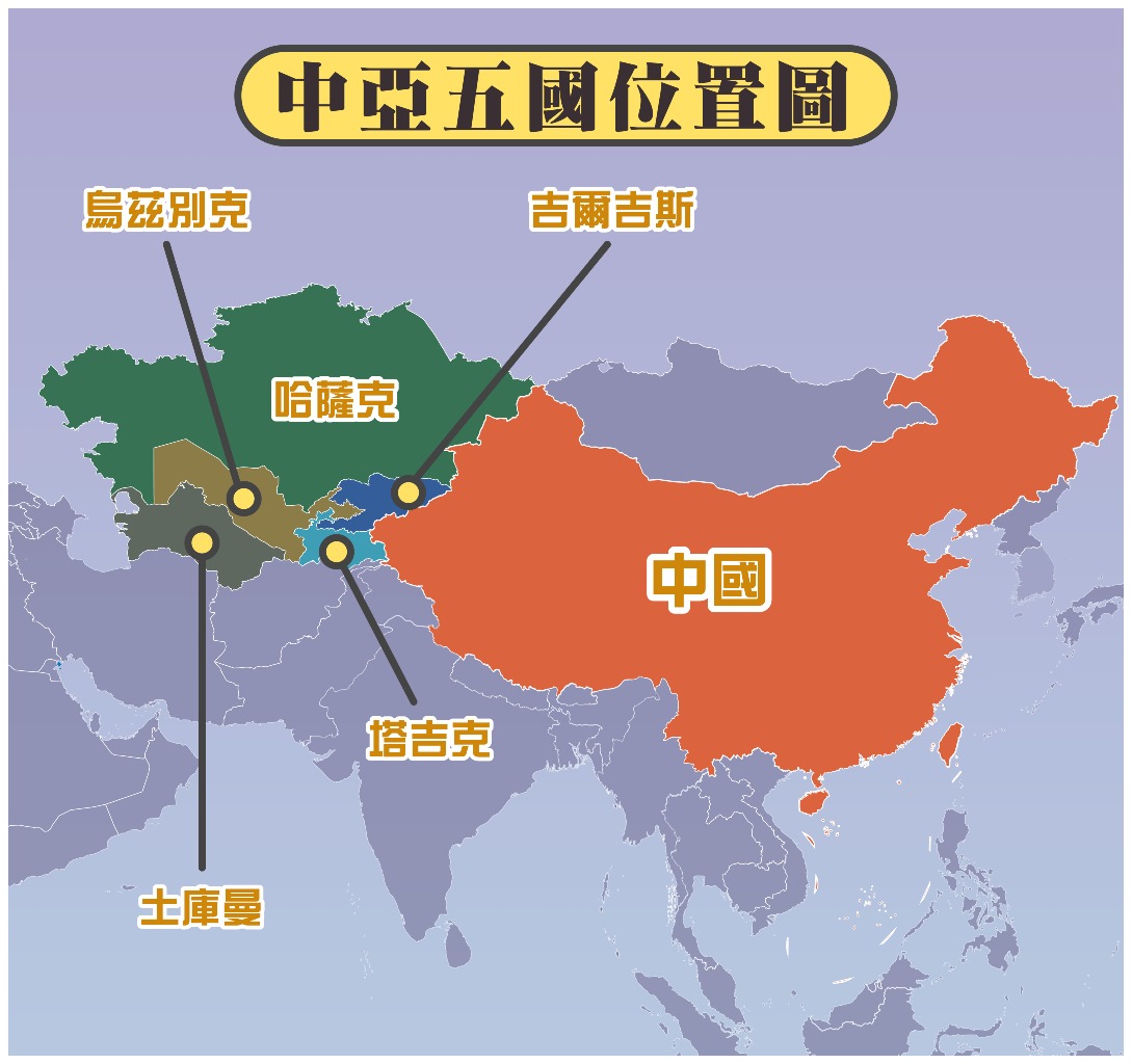 中亞五國位置圖