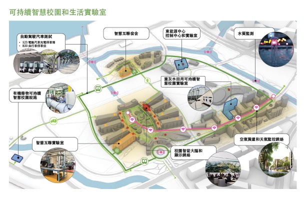 香港科技大學（廣州）致力建造「可持續智慧校園和生活實驗室」