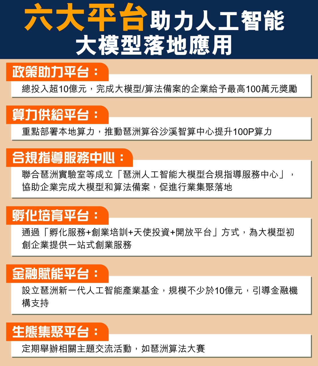 人工智能大模型應用示範區 人工智能大模型應用示範區