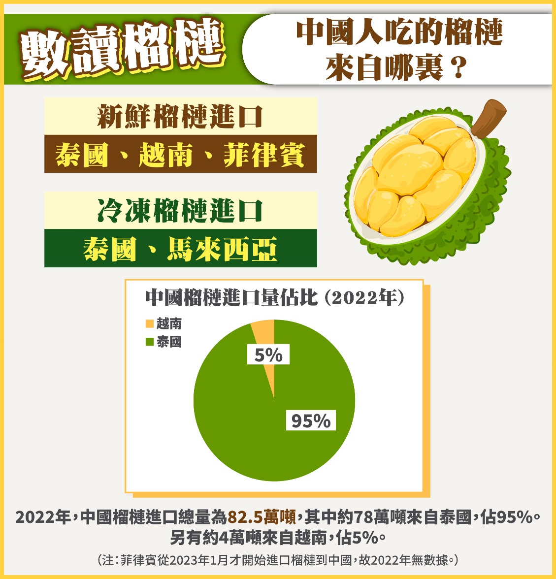 中国进口榴莲-泰国-马来西亚-菲律宾 中国进口榴莲-泰国-马来西亚-菲律宾