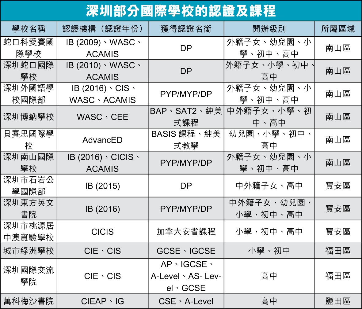 當代中國-改革開放-粵港澳大灣區