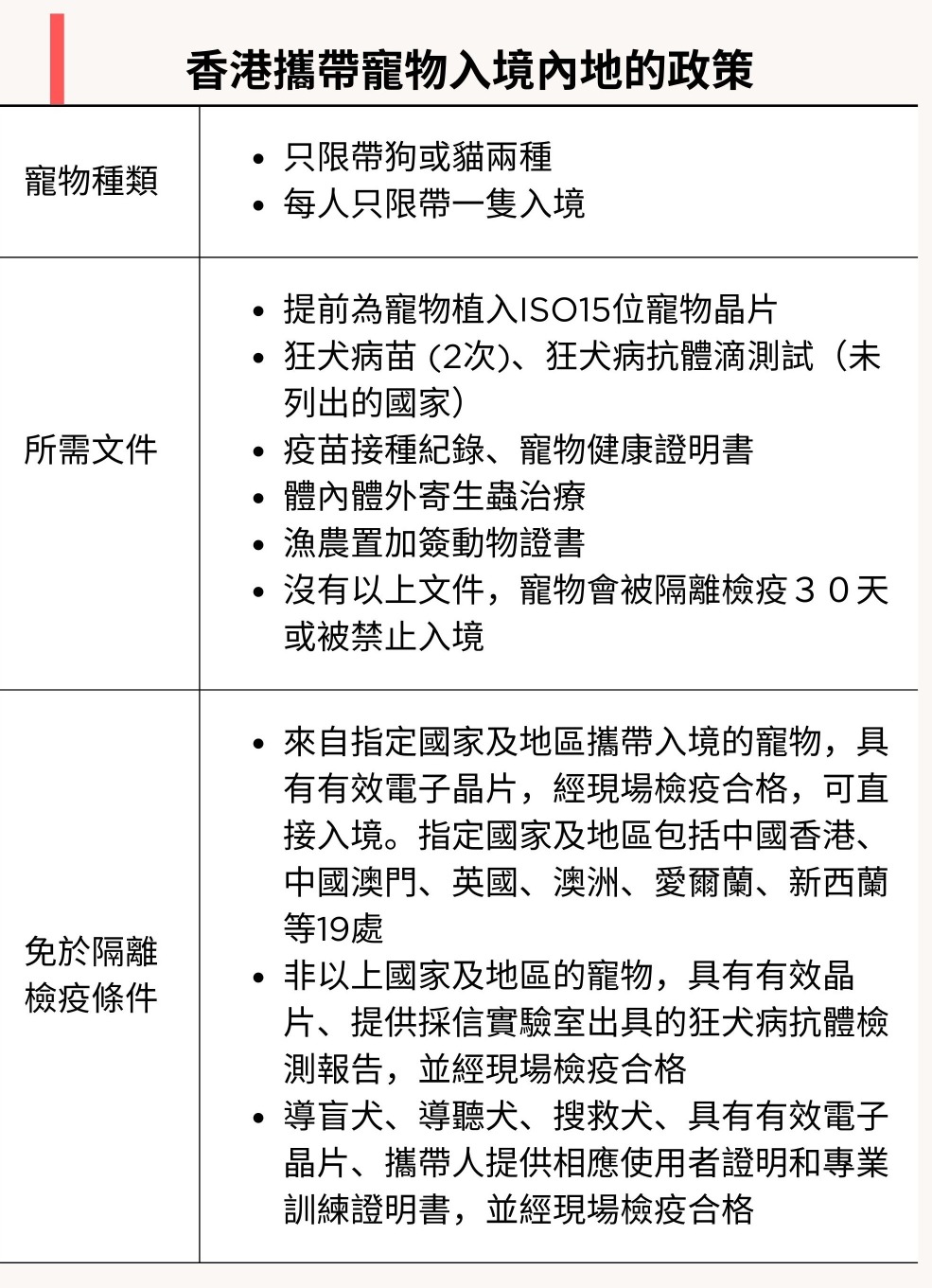 香港帶寵物入境內地政策 香港帶寵物入境內地政策