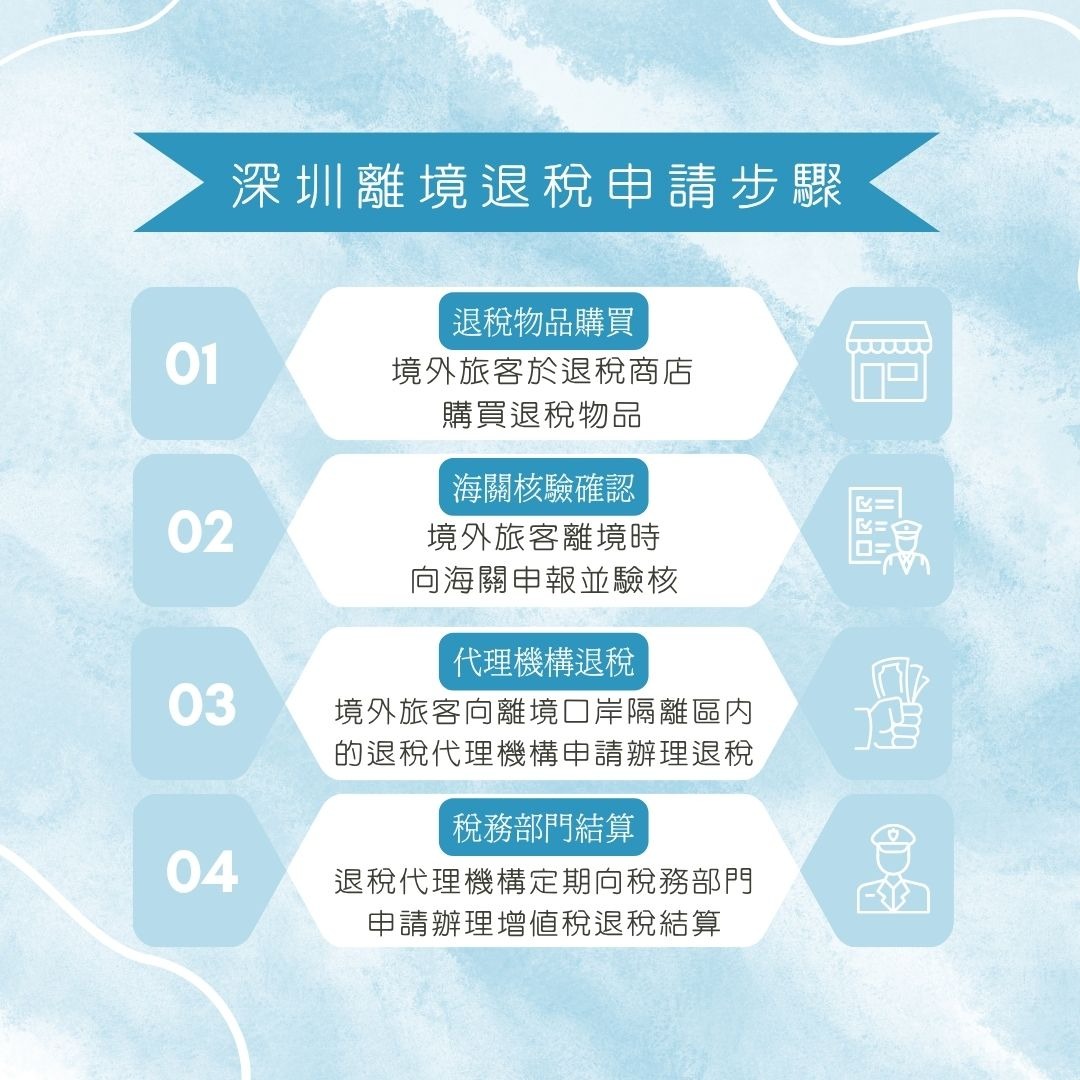 深圳离境退税申请步骤