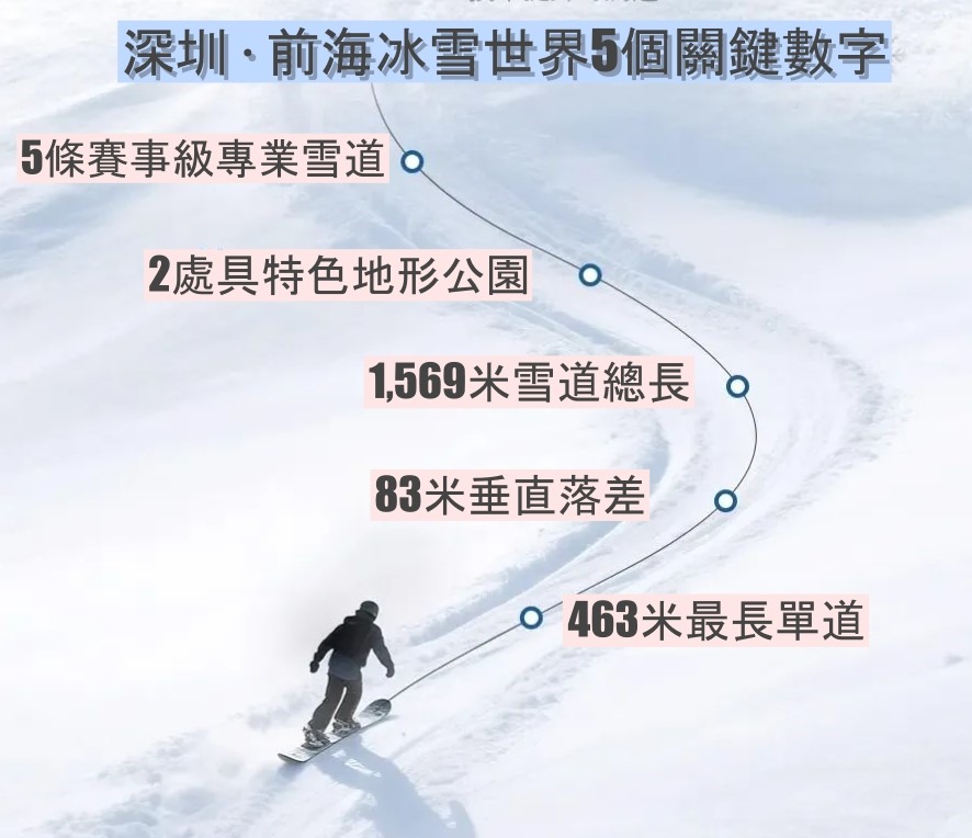 深圳前海冰雪世界 深圳前海冰雪世界