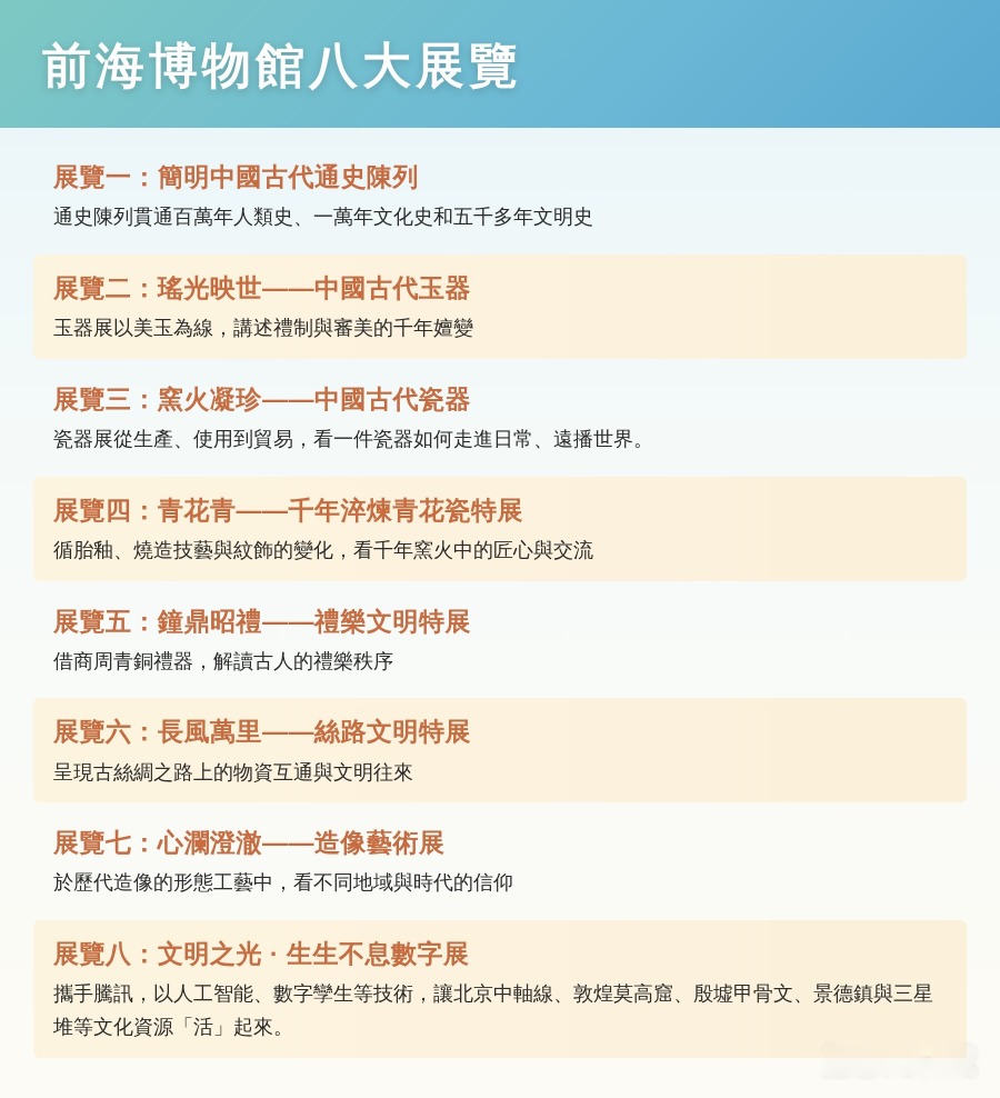前海博物館八大展館