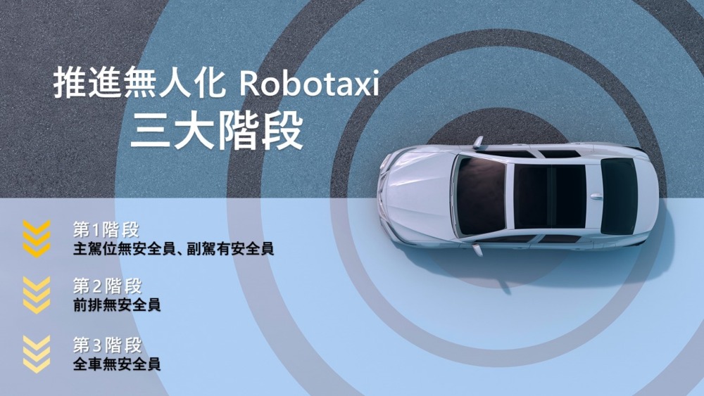 當地中國-智慧生活-北京無人駕駛2 當地中國-智慧生活-北京無人駕駛2