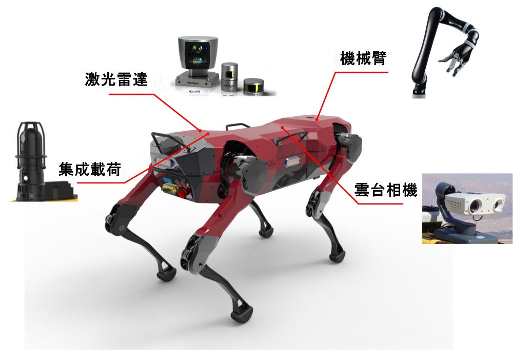 Panda5四足仿生機械人