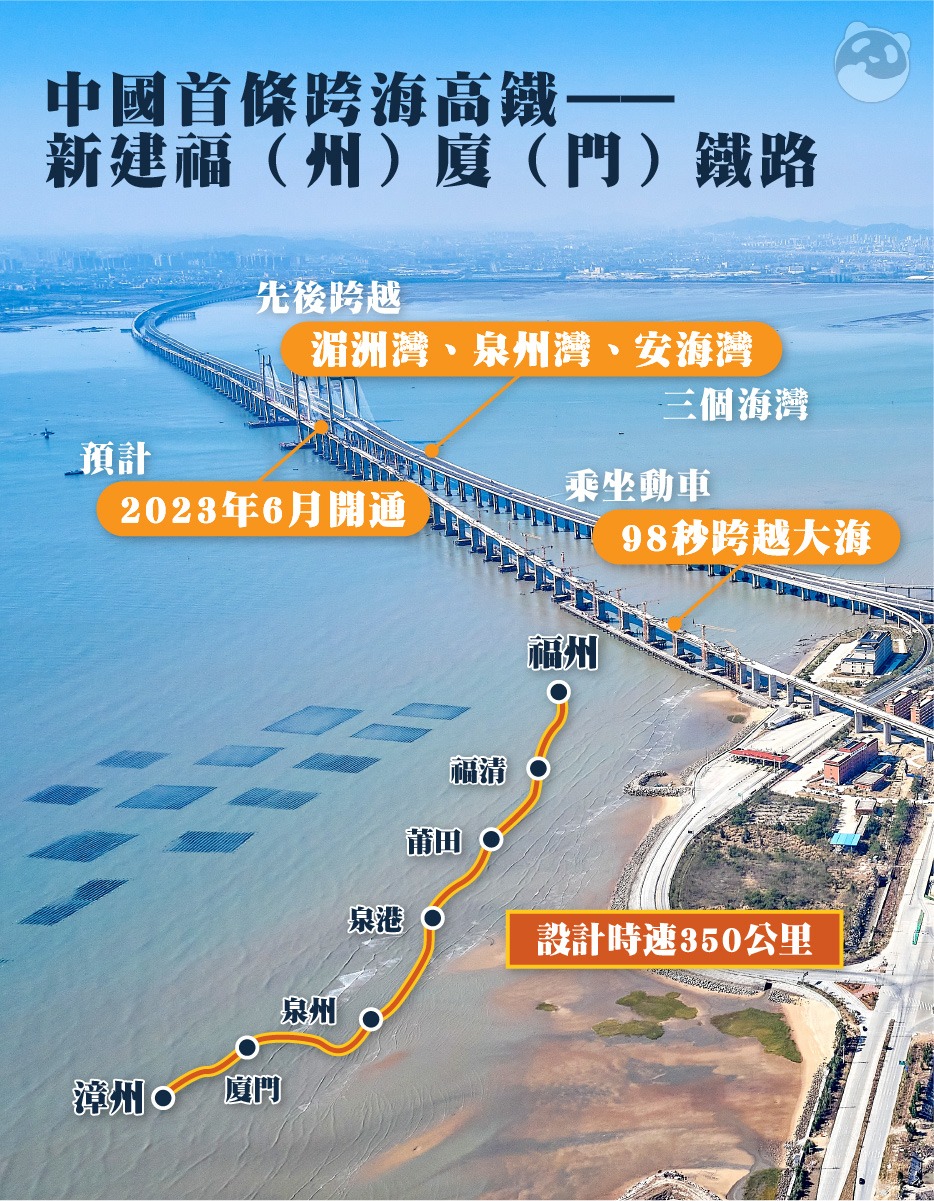 福廈高鐵-跨海高鐵-2023中國大事