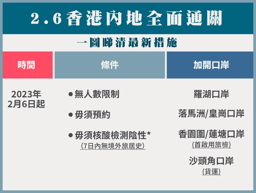 全面通關-一圖睇清 全面通關