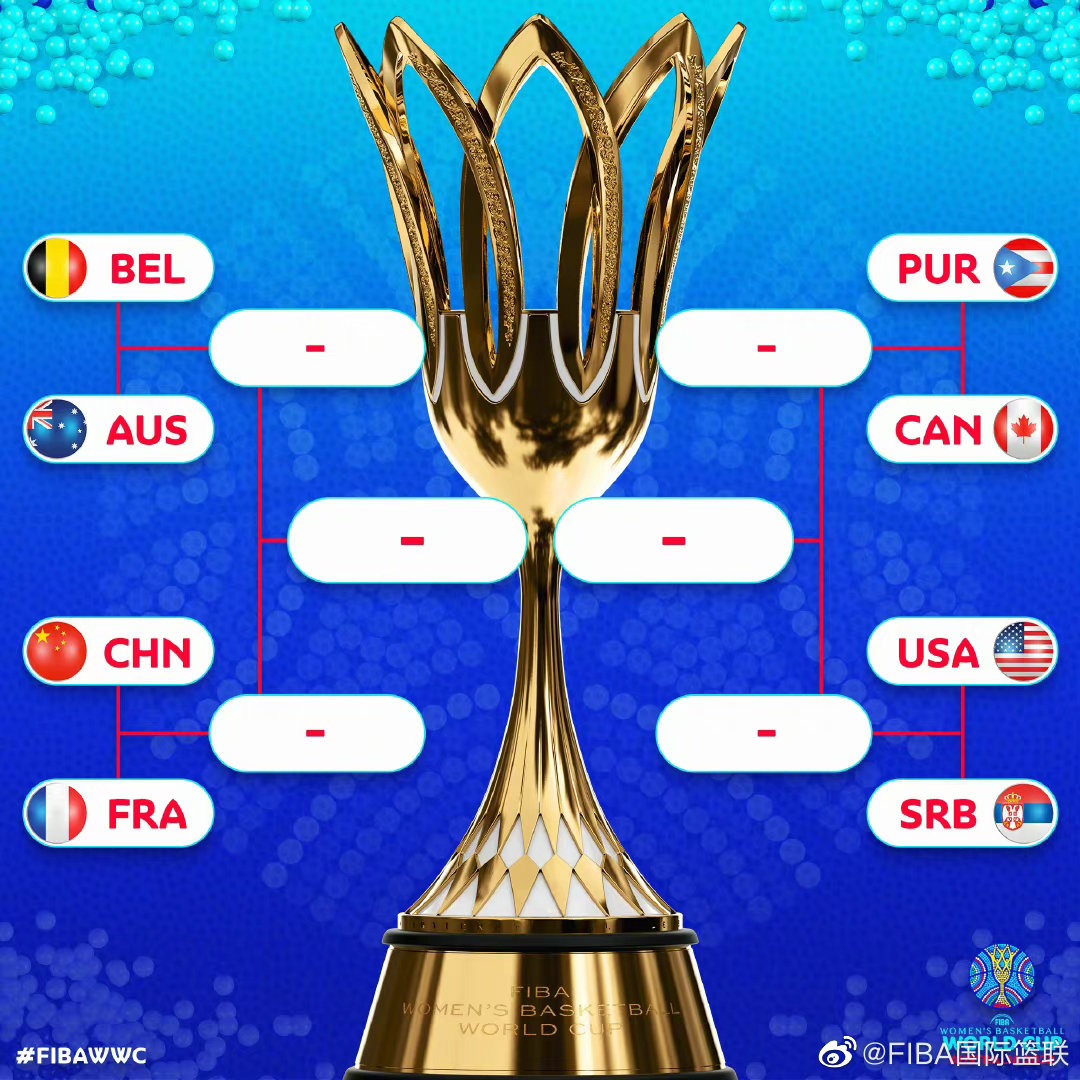 女籃世界杯八強-抽籤